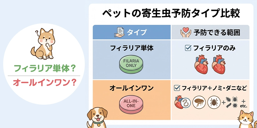 フィラリア予防薬だけ使うのかオールインワンを使うのか、どっちがいいの？