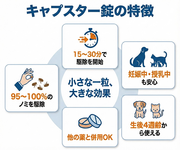キャプスター錠(猫用)2